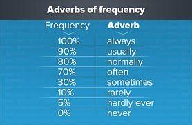 payout frequency meaning tagalog|Pagsasalin 'frequency' – Diksiyunaryo Ingles.